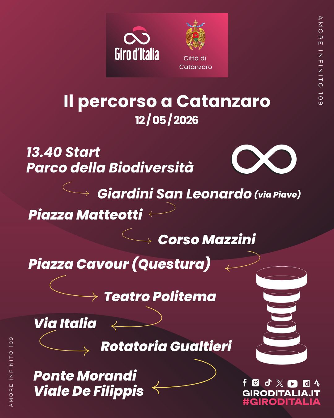 giro 2
